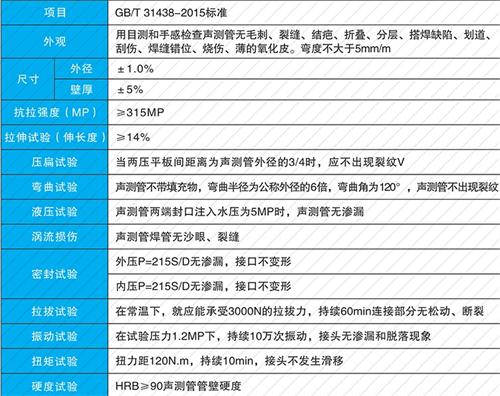 社旗县钳压式声测管现货性能特点